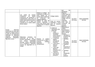 que los
representa.
Extraer diferentes
tendencias de moda para
elaborar el diseño técnico
a partir de informaciones
obtenidas de diferentes
soportes (publicidad,
grafismos, fotografías,
figurines y otros).
Las cartas de colores,
muestrarios de tejidos,
muestrarios de accesorios y
complementos, entre otros, se
utilizan adecuadamente para la
fabricación de la gama de
variantes de un mismo diseño
técnico básico.
Elabora un collage de
inspiración en base a un
tema elegido por el
equipo para el desarrollo
de confección del
conjunto deportivo
Collage creativo
Elegimos
nuestro tema de
inspiración para
elaborar nuestro
collage, carta de
colores,
materiales y
avíos para la
confección del
conjunto
deportivo
S2 UD3/1
(05 horas)
Aplica habilidades
técnicas
Elabora la carta de
colores, materiales y
avíos que utilizara para
confeccionar el conjunto
deportivo
Carta de colores,
materiales y avíos
para el conjunto
deportivo
Selecciona procesos de
producción de un bien o
servicio pertinentes y emplea
con pericia habilidades
técnicas, siendo responsable
con el ambiente y aplicando
normas de seguridad en el
trabajo.
Realizar el análisis
funcional de un objeto o
producto cotidiano
siguiendo un
procedimiento
• Listado de
respuestas a las
preguntas:
✓ ¿Qué
problema o
necesidad
busca resolver
el producto?
✓ ¿Cuál es el
objetivo
principal del
producto?
✓ ¿Para qué lo
utiliza el
cliente?
✓ ¿Qué valor
aporta el
producto a sus
usuarios?
✓ ¿Qué es lo
que hace el
producto?,
Realizamos el
análisis
funcional de un
objeto cotidiano,
para lo cual se
requiere:
✓ Identificar el
propósito del
producto
✓ Identificar
las
funciones
principales
✓ Desglosar
las
funciones en
subfuncione
s
✓ Identificar
las
característic
as del
producto
S2 UD3/2
(03 horas)
Aplica habilidades
técnicas
 