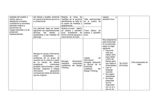 medidas del modelo o
cliente, para su
adaptación al diseño,
cumpliendo la normativa
aplicable relativa a
prevención de
riesgos laborales y la de
protección
medioambiental.
del cliente o modelo, teniendo
en cuenta el producto que se va
a confeccionar.
Realiza la toma de
medidas de la persona
identificando su talla en
el cuadro de medidas y
adaptaciones
Talla seleccionada
en el cuadro de
medidas
casaca y
pantalón buzo
Los patrones base se trazan
siguiendo las especificaciones
técnicas del diseño y
ajustándose a las medidas de
patronaje
Realiza el trazo básico
de casaca y pantalón
buzo empleando de
forma correcta equipos e
instrumentos de trazo
Trazo básico de
casaca y pantalón
buzo
Recoge en equipo información
sobre necesidades o
problemas de un grupo de
usuarios de su entorno a partir
de su campo de interés
empleando entrevistas
grupales estructuradas y otras
técnicas. Organiza e integra
información generando
conclusiones sobre los factores
que las originan.
Recoger información
mediante entrevistas
cualitativas del Design
Thinking.
Listado de
información
recogida aplicando
la técnica de la
entrevista
cualitativa del
Design Thinking.
Nos preparamos
para entrevistar.
En la entrevista
seguir la regla
siguiente:
✓ Escuchar
más que
hablar (20%
para hablar
y 80% del
tiempo para
que hable el
entrevistado)
✓ Leer el
lenguaje
corporal
✓ No sugerir
respuestas
✓ No hacer
preguntas
que se
respondan
con un sí o
con un no
S6 UD3/2
(03 horas)
Crea propuestas de
valor.
 