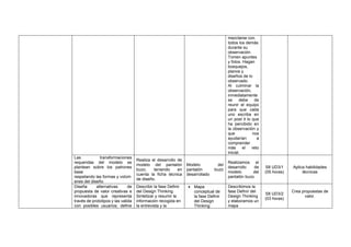 mezclarse con
todos los demás
durante su
observación.
Tomen apuntes
y fotos. Hagan
bosquejos,
planos y
diseños de lo
observado.
Al culminar la
observación,
inmediatamente
se debe de
reunir el equipo
para que cada
uno escriba en
un post it lo que
ha percibido en
la observación y
que nos
ayudarían a
comprender
más el reto
inicial.
Las transformaciones
requeridas del modelo se
plantean sobre los patrones
base
respetando las formas y volúm
enes del diseño
Realiza el desarrollo de
modelo del pantalón
buzo, teniendo en
cuenta la ficha técnica
de diseño.
Modelo del
pantalón buzo
desarrollado
Realizamos el
desarrollo de
modelo del
pantalón buzo
S8 UD3/1
(05 horas)
Aplica habilidades
técnicas
Diseña alternativas de
propuesta de valor creativas e
innovadoras que representa
través de prototipos y las valida
con posibles usuarios; define
Describir la fase Definir
del Design Thinking.
Sintetizar y resumir la
información recogida en
la entrevista y la
• Mapa
conceptual de
la fase Definir
del Design
Thinking
Describimos la
fase Definir del
Design Thinking
y elaboramos un
mapa
S8 UD3/2
(03 horas)
Crea propuestas de
valor.
 