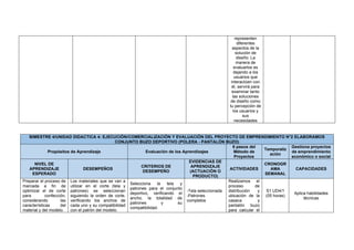 representen
diferentes
aspectos de la
solución de
diseño. La
manera de
evaluarlos es
dejando a los
usuarios que
interactúen con
él, servirá para
examinar tanto
las soluciones
de diseño como
tu percepción de
los usuarios y
sus
necesidades
BIMESTRE 4/UNIDAD DIDACTICA 4: EJECUCIÓN/COMERCIALIZACIÓN Y EVALUACIÓN DEL PROYECTO DE EMPRENDIMIENTO N°2 ELABORAMOS
CONJUNTO BUZO DEPORTIVO (POLERA - PANTALÓN BUZO)
Propósitos de Aprendizaje Evaluación de los Aprendizajes
6 pasos del
Método de
Proyectos
Temporaliz
ación
Gestiona proyectos
de emprendimiento
económico o social
NIVEL DE
APRENDIZAJE
ESPERADO
DESEMPEÑOS
CRITERIOS DE
DESEMPEÑO
EVIDENCIAS DE
APRENDIZAJE
(ACTUACIÓN O
PRODUCTO)
ACTIVIDADES
CRONOGR
AMA
SEMANAL
CAPACIDADES
Preparar el proceso de
marcada a fin de
optimizar el de corte
para confección,
considerando las
características del
material y del modelo.
Los materiales que se van a
utilizar en el corte (tela y
patrones) se seleccionan
siguiendo la orden de corte,
verificando los anchos de
cada uno y su compatibilidad
con el patrón del modelo.
Selecciona la tela y
patrones para el conjunto
deportivo, verificando el
ancho, la totalidad de
patrones y su
compatibilidad.
-Tela seleccionada
-Patrones
completos
Realizamos el
proceso de
distribución y
ubicación de la
casaca y
pantalón buzo
para calcular el
S1 UD4/1
(05 horas)
Aplica habilidades
técnicas
 
