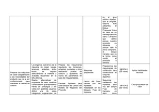 es el gran
público objetivo,
que te dirigirás,
todavía más
adelante), el
bloque
Propuesta Única
de Valor es un
mensaje sencillo
claro y atractivo
que define
porque nuestro
producto es
diferente y
porque vale la
pena comprarlo,
el bloque
Canales que es
la forma como
vendo el
producto o
servicio
Preparar las máquinas
de coser adaptándolas
a las necesidades del
producto que va a ser
confeccionado para
mantener la calidad de
costura.
Los órganos operativos de la
máquina de coser (aguja,
tensores, arrastres, entre
otros) se regulan
adecuándolos al material y
acabado requeridos en la
ficha técnica.
Prepara las maquinarias
regulando las tensiones,
arrastres, puntadas u otros
realizando prueba de
costura y ajustando de
nuevo los parámetros en
caso de irregularidades.
Maquinas
preparadas
Preparamos las
maquinarias de
confección para
confeccionar el
conjunto
deportivo
S4 UD4/1
(05 horas)
Aplica habilidades
técnicas
Diseña alternativas de
propuesta de valor creativas
e innovadoras que representa
través de prototipos y las
valida con posibles usuarios;
define una de estas
integrando sugerencias de
Plantear hipótesis para
cada bloque del Lienzo del
Modelo de Negocios del
Proyecto
Lienzo del Lean
canvas con las
hipótesis
redactadas en los
bloques: Flujo de
Ingresos,
Seguimos
trabajando las
hipótesis, esta
vez del bloque
Flujo de
ingresos, es
decir como
S4 UD4/2
(03 horas)
Crea propuestas de
valor
 
