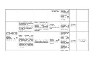 los recursos
que no se tiene
insumos y
materiales con
que contamos y
que actividades
económicas
realizar para
adquirir lo que
nos falta
Efectuar operaciones
de planchado para
preparar el proceso de
costura,
siguiendo las
indicaciones de la
orden de fabricación.
Las entretelas se termofijan a
sus respectivos componentes
proporcionando la
consistencia requerida según
especificaciones técnicas de
la orden de fabricación y
asegurando
la fijación de las mismas.
Realiza el termofijado de la
entretela en piezas del
pantalón buzo que
necesiten resistencia,
según las especificaciones
de termofijado y medidas de
seguridad.
Entretela
termofijado en
piezas de pantalón
buzo.
Realizamos el
termofijado de
entretela en las
piezas del
pantalón buzo
S7 UD4/1
(05 horas)
Realiza acciones para
adquirir los recursos
necesarios para elaborar la
propuesta de valor. Planifica
las actividades que debe
ejecutar para elaborar la
propuesta de valor integrando
alternativas de solución ante
contingencias o situaciones
imprevistas.
Aplicar las habilidades
técnicas para elaborar el
producto o servicio a brindar
Nombre del
Producto Mínimo
Viable o servicio a
elaborar
Comenzamos la
elaboración del
Producto
Mínimo Viable
Hasta aquí
hemos venido
aprendiendo
habilidades
técnicas, ahora
esas habilidades
técnicas la
orientaremos
para elaborar el
Producto
Mínimo Viable
S7 UD4/2
(03 horas)
Aplica habilidades
técnicas
 
