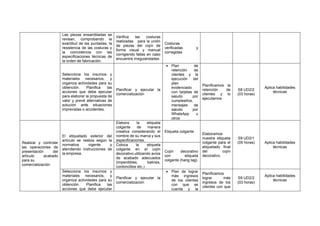 Las piezas ensambladas se
revisan, comprobando la
exactitud de las puntadas, la
resistencia de las costuras y
la coincidencia con las
especificaciones técnicas de
la orden de fabricación.
Verifica las costuras
realizadas para la unión
de piezas del cojín de
forma visual y manual
corrigiendo fallas en caso
encuentre irregularidades.
Costuras
verificadas y
corregidas
Selecciona los insumos y
materiales necesarios, y
organiza actividades para su
obtención. Planifica las
acciones que debe ejecutar
para elaborar la propuesta de
valor y prevé alternativas de
solución ante situaciones
imprevistas o accidentes.
Planificar y ejecutar la
comercialización
• Plan de
retención de
clientes y la
ejecución del
plan
evidenciado
con tarjetas de
saludo por
cumpleaños,
mensajes de
saludo por
WhatsApp u
otros
Planificamos la
retención de
clientes y lo
ejecutamos
S8 UD2/2
(03 horas)
Aplica habilidades
técnicas
Realizar y controlar
las operaciones de
presentación del
artículo acabado
para su
comercialización
El etiquetado exterior del
artículo se realiza según la
normativa vigente y
atendiendo instrucciones de
la empresa.
Elabora la etiqueta
colgante de manera
creativa considerando el
nombre de su marca y sus
especificaciones,
Etiqueta colgante
Elaboramos
nuestra etiqueta
colgante para el
etiquetado final
del cojín
decorativo.
S9 UD2/1
(05 horas) Aplica habilidades
técnicas
Coloca la etiqueta
colgante en el cojín
decorativo utilizando avíos
de acabado adecuados
(imperdibles, balines,
cordoncillos etc.)
Cojín decorativo
con etiqueta
colgante (hang tag)
Selecciona los insumos y
materiales necesarios, y
organiza actividades para su
obtención. Planifica las
acciones que debe ejecutar
Planificar y ejecutar la
comercialización
• Plan de lograr
más ingresos
de los clientes
con que se
cuenta y la
Planificamos
lograr más
ingresos de los
clientes con que
S9 UD2/2
(03 horas)
Aplica habilidades
técnicas
 