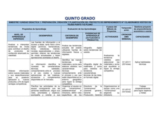 QUINTO GRADO
BIMESTRE 1/UNIDAD DIDACTICA 1: PREPARACIÓN, CREACIÓN Y PLANIFICACIÓN DEL PROYECTO DE EMPRENDIMIENTO N°1 ELABORAMOS VESTIDO EN
TEJIDO PUNTO Y/O PLANO
Propósitos de Aprendizaje Evaluación de los Aprendizajes
6 pasos del
Método de
Proyectos
Temporaliz
ación
Gestiona proyecto
de emprendimiento
económico o social
NIVEL DE
APRENDIZAJE
ESPERADO
DESEMPEÑOS CRITERIOS DE
DESEMPEÑO
EVIDENCIAS DE
APRENDIZAJE
(ACTUACIÓN O
PRODUCTO)
ACTIVIDADES
CRONOGR
AMA
SEMANAL
CAPACIDADES
Analizar e interpretar
tendencias de moda
para contribuir al diseño
de productos de
confección alcanzado su
viabilidad.
Las fuentes de información y el
acceso a éstas, tanto físico como
digital (archivos, hemerotecas,
ferias, videotecas, Internet,
revistas especializadas y otras),
permiten obtener las tendencias
de moda actualizadas y hacer
aportaciones acertadas al diseño
Analiza las tendencias
actuales del vestido
utilizando fuentes de
información físicos y
digitales.
Infografía digital
sobre tendencias del
vestido
Analizamos la
tendencia
vestidos para
seleccionar los
materiales y avíos
que ayudaran a
lograr la ventaja
competitiva
S1 UD1/1
(05 horas)
Aplica habilidades
técnicas
Obtener información
sobre nuevos materiales
y sus especificaciones
para su posterior
aplicación a nuevos
productos, a fin de lograr
ventajas competitivas.
La información identifica la
novedad, las características
técnicas, calidades,
comportamiento ante el proceso
y al uso, costes y nuevas
aplicaciones de las materias,
accesorios y complementos
disponibles en el mercado.
Identifica las nuevas
tendencias de
materiales y avíos para
elaborar vestidos, sus
características
técnicas y
comportamiento ante
el proceso y uso que
estén disponibles en su
entorno geográfico
para lograr la ventaja
competitiva.
Infografía digital de
materiales y avíos
para vestidos en
tendencia.
características
técnicas de las telas,
en formato digital.
Planifica las actividades de su
equipo consiguiendo que las
personas establezcan, según sus
roles, prioridades y objetivos;
acompaña y orienta a sus
Organizar el equipo en
una “miniempresa”,
estableciéndose el
Directorio, definir roles
específicos de los
Directorio de la
“miniempresa”
(Gerente general,
Gerente de
Producción, Gerente
Organizaremos al
equipo como una
“miniempresa”
eligiendo su
Directorio
S1 UD1/2
(03 horas)
Trabaja
cooperativamente
para lograr objetivos
y metas
 