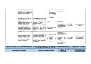 para elaborar la propuesta de
valor y prevé alternativas de
solución ante situaciones
imprevistas o accidentes.
ejecución del
plan
evidenciado
con estrategias
de venta
cruzada
(fotografía)
se cuenta y lo
ejecutamos
La presentación final de los
artículos, plegados o
colgados (percha)
debidamente embolsados, se
realiza de forma manual o
mecánica, teniendo en
cuenta el material y la forma
de almacenaje/expedición,
controlando los mecanismos
y atendiendo a las normas
de seguridad.
Elabora el empaque para
la comercialización del
cojín decorativo de
manera creativa. y
accesible de usar.
Empaque
Elaboramos
nuestro
empaque para la
comercialización
de nuestro cojín
decorativo.
S10 UD2/1
(05 horas)
Aplica habilidades
técnicas
Realiza el doblado
embolsado del cojín
decorativo de forma
manual de acuerdo al
empaque final que
utilizara.
Cojín colocado en
el empaque
Formula indicadores para
evaluar el impacto social,
ambiental y económico
generado para incorporar
mejoras al proyecto.
Formular herramientas de
evaluación para evaluar el
impacto del proyecto en lo
personal y en la
comunidad en los
aspectos social, ambiental
y económico
• Herramienta de
evaluación
aplicada
• Listado de
lecciones
aprendidas
Evaluamos
nuestro proyecto
de acuerdo a lo
que ha
impactado en
nosotros y en
nuestra
comunidad y
que lecciones
aprendimos
S10 UD2/2
(03 horas)
Evalúa los resultados
del proyecto de
emprendimiento
BIMESTRE 3/UNIDAD DIDACTICA 3: PREPARACIÓN, CREACIÓN Y PLANIFICACIÓN DEL PROYECTO DE EMPRENDIMIENTO N°2 ELABORAMOS CORTINAS
PARA LOS AMBIENTES DEL HOGAR
Propósitos de Aprendizaje Evaluación de los Aprendizajes
6 pasos del
Método de
Proyectos
Temporaliz
ación
Gestiona proyectos
de emprendimiento
económico o social
 