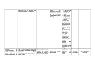 patrones entre los factores que
esas necesidades y problemas.
Listado de
información recogida
aplicando la técnica
de la entrevista
cualitativa del Design
Thinking.
el tiempo de la
entrevista, no
más de una
hora.
✓ Llevar equipo
de grabación
(puede ser un
celular).
Teniendo claro
que queremos
saber, debemos
utilizar preguntas
tales como:
¿Cómo…? ¿Por
qué...?
¿Cuéntame más
sobre esa
experiencia…?
¿Y si...que
pasaría?
Provoquen que
cuenten sus
esperanzas, sus
miedos.
Respetar sus
silencios,
recuerden más
que una entrevista
tradicional es un
dialogo
Realizar las
transformaciones del
patrón para obtener las
formas y volúmenes del
modelo asegurando su
Las transformaciones requeridas
del modelo se plantean sobre los
patrones base
respetando las formas y volúmen
es del diseño
Realiza el desarrollo de
modelo del vestido,
teniendo en cuenta la
ficha técnica de diseño.
Modelo de vestido
desarrollado
Realizamos el
desarrollo de
modelo del
vestido
S7 UD1/1
(05 horas)
Aplica habilidades
técnicas
 