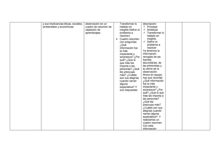 y sus implicancias éticas, sociales,
ambientales y económicas
observación en un
cuadro de resumen de
captación de
aprendizajes.
Transformar lo
hallado en
insights Definir el
problema a
resolver)
• Cuadro resumen
con preguntas:
¿Qué
información fue
la más
impactante y
sorpresiva? ¿Por
qué? ¿Que lo
que más les
importa a las
personas? ¿Qué
les preocupa
más? ¿Cuáles
son sus alegrías
cuando narran
alguna
expectativa? Y
sus respuestas
descripción:
✓ Procesar
✓ Sintetizar
✓ Transformar lo
hallado en
insights
✓ Definir el
problema a
resolver
Ya tenemos la
información
recogida de las
fuentes
secundarias, de
las entrevistas y
la ultima de la
observación.
Ahora en equipo
hay que recordar
¿Qué información
fue la más
impactante y
sorpresiva? ¿Por
qué? ¿Que lo que
más les importa a
las personas?
¿Qué les
preocupa más?
¿Cuáles son sus
alegrías cuando
narran alguna
expectativa? Y
realizamos un
cuadro resumen.
Con esta
información
 