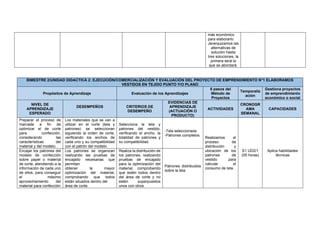 más económico
para elaborarlo
Jerarquizamos las
alternativas de
solución hasta
tres soluciones, la
primera será la
que se abordará.
BIMESTRE 2/UNIDAD DIDACTICA 2: EJECUCIÓN/COMERCIALIZACIÓN Y EVALUACIÓN DEL PROYECTO DE EMPRENDIMIENTO N°1 ELABORAMOS
VESTIDOS EN TEJIDO PUNTO Y/O PLANO
Propósitos de Aprendizaje Evaluación de los Aprendizajes
6 pasos del
Método de
Proyectos
Temporaliz
ación
Gestiona proyectos
de emprendimiento
económico o social
NIVEL DE
APRENDIZAJE
ESPERADO
DESEMPEÑOS CRITERIOS DE
DESEMPEÑO
EVIDENCIAS DE
APRENDIZAJE
(ACTUACIÓN O
PRODUCTO)
ACTIVIDADES
CRONOGR
AMA
SEMANAL
CAPACIDADES
Preparar el proceso de
marcada a fin de
optimizar el de corte
para confección,
considerando las
características del
material y del modelo.
Los materiales que se van a
utilizar en el corte (tela y
patrones) se seleccionan
siguiendo la orden de corte,
verificando los anchos de
cada uno y su compatibilidad
con el patrón del modelo.
Selecciona la tela y
patrones del vestido,
verificando el ancho, la
totalidad de patrones y
su compatibilidad.
-Tela seleccionada
-Patrones completos
Realizamos el
proceso de
distribución y
ubicación de los
patrones de
vestido para
calcular el
consumo de tela.
S1 UD2/1
(05 horas)
Aplica habilidades
técnicas
Encajar los patrones del
modelo de confección
sobre papel o material
de corte, atendiendo a la
información de cada uno
de ellos, para conseguir
el máximo
aprovechamiento del
material para confección
Los patrones se organizan
realizando las pruebas de
encajado necesarias que
permitan
obtener la mayor
optimización del material,
comprobando que todos
están situados dentro del
área de corte.
Realiza la distribución de
los patrones, realizando
pruebas de encajado
para la optimización del
material, comprobando
que estén todos dentro
del área de corte y no
estén superpuestos
unos con otros.
Patrones distribuidos
sobre la tela
 