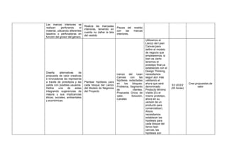 Las marcas interiores se
realizan perforando el
material, utilizando diferentes
taladros o perforadoras en
función del grosor del género.
Realiza las marcadas
interiores, teniendo en
cuenta no dañar la tela
del vestido
Piezas del vestido
con las marcas
interiores.
Diseña alternativas de
propuesta de valor creativas
e innovadoras las representa
a través de prototipos y las
valida con posibles usuarios.
Define una de estas
integrando sugerencias de
mejora y sus implicancias
éticas, sociales, ambientales
y económicas.
Plantear hipótesis para
cada bloque del Lienzo
del Modelo de Negocios
del Proyecto
Lienzo del Lean
Canvas con las
hipótesis redactadas
en los bloques:
Problema, Segmento
de clientes,
Propuesta Única de
valor, Solución,
Canales
Utilizamos el
Lienzo del Lean
Canvas para
definir el modelo
de negocio que
emplearemos, si
bien es cierto
tenemos el
prototipo final ya
establecido con el
Design Thinking,
necesitamos
seguir aún más
validando el
ahora que será
denominado
Producto Mínimo
Viable (Es el
mismo prototipo,
ahora en su
versión de un
producto para
comercializar).
Ahora
necesitamos
establecer las
hipótesis para
cada bloque del
lienzo lean
canvas, las
hipótesis son
S3 UD2/2
(03 horas)
Crea propuestas de
valor
 