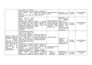 Las costuras se asientan
mediante planchado o, en su
caso, mediante pegado
siguiendo
instrucciones de la orden de
fabricación
Realiza el asentado de
las costuras teniendo en
cuenta las técnicas
respectivas el DOP.
Piezas asentadas de
la falda
Asentamos las
piezas de la falda
S8 UD2/1
(05 horas)
Aplica habilidades
técnicas
Realiza acciones para
adquirir los recursos
necesarios para elaborar la
propuesta de valor. Programa
las actividades que debe
ejecutar para elaborar la
propuesta de valor integrando
alternativas de solución ante
contingencias o situaciones
imprevistas.
Planificar y ejecutar
planes de captación de
clientes, retención de
clientes y lograr más
ingresos.
Plan de captación de
clientes y la ejecución
del plan evidenciado
con: Afiche, dípticos,
publicidad virtual
gratuita u otros.
Ejecutamos un
plan de captación
de clientes,
elaborando
afiches, dípticos,
publicidad virtual
gratuita u otros,
validamos el
bloque Propuesta
de Valor en la
práctica real
S8 UD2/2
(03 horas)
Aplica habilidades
técnicas
Realizar y controlar las
distintas operaciones de
termofijado, planchado
y/o acabado,
asegurando el óptimo
funcionamiento de los
medios de producción,
para conferir a las
prendas/artículos en
textil y piel las
características y
presentación final.
El posicionado de la prenda o
artículo en la máquina de
planchar (mesa, maniquíes y
otros) se realiza conforme a
su estructura, medida y
forma, controlando los
parámetros de temperatura,
presión y tiempo, conforme a
la información de la ficha
técnica.
Realiza el planchado de
del vestido según el
modelo, controlando los
parámetros adecuados y
medidas de seguridad.
Vestido planchado
Realizamos el
acabado e
inspección de
vestido para su
presentación final
S9 UD2/1
(05 horas)
Aplica habilidades
técnicas
La aplicación de adornos,
broches, botones, se realiza
ordenadamente, con las
máquinas o equipos
apropiados y atendiendo a las
especificaciones técnicas.
Realiza el colocado de
avíos de acabado al
vestido, utilizando las
maquinarias con
precisión, eficacia y
medidas de seguridad.
Vestido con los avíos
de acabados
Realiza acciones para
adquirir los recursos
necesarios para elaborar la
Planificar y ejecutar
planes de captación de
clientes, retención de
• Plan de
retención de
clientes y la
Ejecutamos un
plan de retención
de clientes,
S9 UD2/2
(03 horas)
Aplica habilidades
técnicas
 
