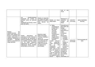 más el reto
inicial.
Realizar las
transformaciones del
patrón para obtener las
formas y volúmenes del
modelo asegurando su
viabilidad, cumpliendo la
normativa aplicable
relativa a prevención de
riesgo laborales
Las transformaciones
requeridas del modelo se
plantean sobre los patrones
base
respetando las formas y volúm
enes del diseño
Realiza el desarrollo
de modelo del blazer
teniendo en cuenta la
ficha técnica de
diseño.
Modelo de blazer
desarrollado
Realizamos el
desarrollo de
modelo del
blazer
S8 UD3/1
(05 horas)
Aplica habilidades
técnicas
Diseña alternativas de
propuesta de valor creativas e
innovadoras las representa a
través de prototipos y las valida
con posibles usuarios. Define
una de estas integrando
sugerencias de mejora y sus
implicancias éticas, sociales,
ambientales y económicas
Describir la fase
Definir del Design
Thinking. Sintetizar y
resumir la
información recogida
en la entrevista y la
observación en un
cuadro de resumen
de captación de
aprendizajes.
• Mapa
conceptual de
la fase Definir
del Design
Thinking
(Procesar,
Sintetizar,
Transformar lo
hallado en
insights Definir
el problema a
resolver)
Cuadro resumen
con preguntas:
¿Qué información
fue la más
impactante y
sorpresiva? ¿Por
qué? ¿Que lo que
más les importa a
las personas?
¿Qué les preocupa
más? ¿Cuáles son
sus alegrías cuando
narran alguna
Describimos la
fase Definir del
Design
Thinking y
elaboramos un
mapa
conceptual
con la
descripción:
✓ Procesar
✓ Sintetizar
✓ Transform
ar lo
hallado en
insights
✓ Definir el
problema a
resolver
Ya tenemos la
información
recogida de
las fuentes
secundarias,
de las
entrevistas y la
S8 UD3/2
(03 horas)
Crea propuestas de
valor.
 