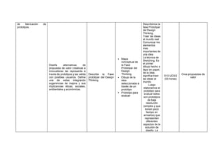 de fabricación de
prototipos.
Diseña alternativas de
propuesta de valor creativas e
innovadoras las representa a
través de prototipos y las valida
con posibles usuarios. Define
una de estas integrando
sugerencias de mejora y sus
implicancias éticas, sociales,
ambientales y económicas.
Describe la Fase
prototipar del Design
Thinking
• Mapa
conceptual de
la Fase
Prototipar del
Design
Thinking
• Dibujo de la
idea
seleccionada a
través de un
prototipo
• Prototipo para
evaluar
Describimos la
fase Prototipar
del Design
Thinking.
Traer las ideas
al mundo real
Comunicar los
elementos
más
importantes de
una idea.
La técnica de
Sketching. Es
el primer
dibujo hecho a
lápiz en papel,
de la idea,
significa traer
las ideas al
mundo.
Luego
elaboramos el
prototipo para
evaluar estos
son prototipos
de baja
resolución
(simples y que
tomen poco
tiempo en
armarlos) que
representen
diferentes
aspectos de la
solución de
diseño. La
S10 UD3/2
(03 horas)
Crea propuestas de
valor
 