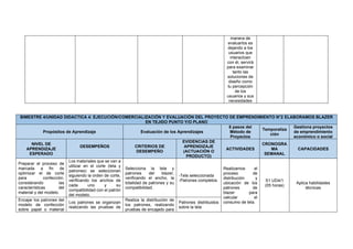 manera de
evaluarlos es
dejando a los
usuarios que
interactúen
con él, servirá
para examinar
tanto las
soluciones de
diseño como
tu percepción
de los
usuarios y sus
necesidades
BIMESTRE 4/UNIDAD DIDACTICA 4: EJECUCIÓN/COMERCIALIZACIÓN Y EVALUACIÓN DEL PROYECTO DE EMPRENDIMIENTO N°2 ELABORAMOS BLAZER
EN TEJIDO PUNTO Y/O PLANO
Propósitos de Aprendizaje Evaluación de los Aprendizajes
6 pasos del
Método de
Proyectos
Temporaliza
ción
Gestiona proyectos
de emprendimiento
económico o social
NIVEL DE
APRENDIZAJE
ESPERADO
DESEMPEÑOS CRITERIOS DE
DESEMPEÑO
EVIDENCIAS DE
APRENDIZAJE
(ACTUACIÓN O
PRODUCTO)
ACTIVIDADES
CRONOGRA
MA
SEMANAL
CAPACIDADES
Preparar el proceso de
marcada a fin de
optimizar el de corte
para confección,
considerando las
características del
material y del modelo.
Los materiales que se van a
utilizar en el corte (tela y
patrones) se seleccionan
siguiendo la orden de corte,
verificando los anchos de
cada uno y su
compatibilidad con el patrón
del modelo.
Selecciona la tela y
patrones del blazer,
verificando el ancho, la
totalidad de patrones y su
compatibilidad.
-Tela seleccionada
-Patrones completos
Realizamos el
proceso de
distribución y
ubicación de los
patrones de
blazer para
calcular el
consumo de tela.
S1 UD4/1
(05 horas)
Aplica habilidades
técnicas
Encajar los patrones del
modelo de confección
sobre papel o material
Los patrones se organizan
realizando las pruebas de
Realiza la distribución de
los patrones, realizando
pruebas de encajado para
Patrones distribuidos
sobre la tela
 
