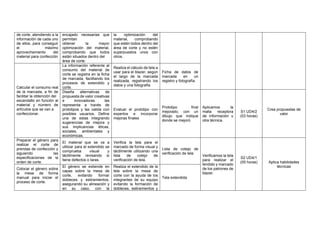 de corte, atendiendo a la
información de cada uno
de ellos, para conseguir
el máximo
aprovechamiento del
material para confección
encajado necesarias que
permitan
obtener la mayor
optimización del material,
comprobando que todos
están situados dentro del
área de corte.
la optimización del
material, comprobando
que estén todos dentro del
área de corte y no estén
superpuestos unos con
otros.
Calcular el consumo real
de la marcada, a fin de
facilitar la obtención del
escandallo en función al
material y número de
artículos que se van a
confeccionar.
La información referente al
consumo del material de
corte se registra en la ficha
de marcada, facilitando los
procesos de extendido y
corte.
Realiza el cálculo de tela a
usar para el blazer, según
el largo de la marcada
realizada, registrando los
datos y una fotografía
Ficha de datos de
marcada en un
registro y fotografía.
Diseña alternativas de
propuesta de valor creativas
e innovadoras las
representa a través de
prototipos y las valida con
posibles usuarios. Define
una de estas integrando
sugerencias de mejora y
sus implicancias éticas,
sociales, ambientales y
económicas.
Evaluar el prototipo con
expertos e incorporar
mejoras finales
Prototipo final
mejorado, con un
dibujo que indique
donde se mejoró
Aplicamos la
malla receptora
de información u
otra técnica.
S1 UD4/2
(03 horas)
Crea propuestas de
valor
Preparar el género para
realizar el corte de
prendas de confección y
siguiendo las
especificaciones de la
orden de corte.
El material que se va a
utilizar para el extendido se
comprueba visual y
táctilmente revisando si
tiene defectos o taras.
Verifica la tela para el
marcado de forma visual y
táctilmente utilizando una
lista de cotejo de
verificación de tela.
Lista de cotejo de
verificación de tela
Verificamos la tela
para realizar el
tendido y marcado
de los patrones de
blazer.
S2 UD4/1
(05 horas) Aplica habilidades
técnicas
Colocar el género sobre
la mesa de forma
manual para iniciar el
proceso de corte.
El género se extiende en
capas sobre la mesa de
corte, evitando formar
dobleces y estiramientos,
asegurando su alineación y
en su caso, con la
Realiza el extendido de la
tela sobre la mesa de
corte con la ayuda de los
integrantes de su equipo
evitando la formación de
dobleces, estiramientos y
Tela extendida
 