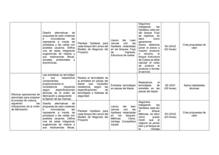 Diseña alternativas de
propuesta de valor creativas
e innovadoras las
representa a través de
prototipos y las valida con
posibles usuarios. Define
una de estas integrando
sugerencias de mejora y
sus implicancias éticas,
sociales, ambientales y
económicas.
Plantear hipótesis para
cada bloque del Lienzo del
Modelo de Negocios del
Proyecto
Lienzo del Lean
canvas con las
hipótesis redactadas
en los bloques: Flujo
de Ingresos,
Estructura de costos
Seguimos
trabajando las
hipótesis, esta vez
del bloque Flujo
de ingresos, es
decir como
ganaremos
dinero, debemos
poner el precio a
nuestro producto
o servicio, el
bloque Estructura
de Costos se debe
calcular el costo
de producir el
producto o brindar
el servicio.
S4 UD4/2
(03 horas)
Crea propuestas de
valor
Efectuar operaciones de
planchado para preparar
el proceso de costura,
siguiendo las
indicaciones de la orden
de fabricación.
Las entretelas se termofijan
a sus respectivos
componentes
proporcionando la
consistencia requerida
según especificaciones
técnicas de la orden de
fabricación y asegurando
la fijación de las mismas.
Realiza el termofijado de
la entretela en piezas del
blazer que necesiten
resistencia, según las
especificaciones de
termofijado y medidas de
seguridad.
Entretela termofijado
en piezas del blazer
Realizamos el
termofijado de
entretela en las
piezas del blazer
S5 UD41
(05 horas)
Aplica habilidades
técnicas
Diseña alternativas de
propuesta de valor creativas
e innovadoras las
representa a través de
prototipos y las valida con
posibles usuarios. Define
una de estas integrando
sugerencias de mejora y
sus implicancias éticas,
Plantear hipótesis para
cada bloque del Lienzo del
Modelo de Negocios del
Proyecto
Lienzo del lean
canvas con las
hipótesis redactadas
en los bloques:
Métricas Clave,
Ventaja Competitiva
Injusta
Seguimos
trabajando las
hipótesis, esta vez
el bloque
Métricas, es decir
cómo puedo
medir que el
negocio va yendo
bien y el bloque de
la Ventaja
S5 UD4/2
(03 horas)
Crea propuestas de
valor
 