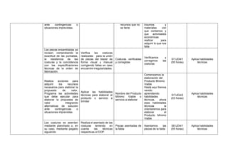 ante contingencias o
situaciones imprevistas.
recursos que no
se tiene
insumos y
materiales con
que contamos y
que actividades
económicas
realizar para
adquirir lo que nos
falta
Las piezas ensambladas se
revisan, comprobando la
exactitud de las puntadas,
la resistencia de las
costuras y la coincidencia
con las especificaciones
técnicas de la orden de
fabricación.
Verifica las costuras
realizadas para la unión
de piezas del blazer de
forma visual y manual
corrigiendo fallas en caso
encuentre irregularidades.
Costuras verificadas
y corregidas
Verificamos y
corregimos las
costuras
S7 UD4/1
(05 horas)
Aplica habilidades
técnicas
Realiza acciones para
adquirir los recursos
necesarios para elaborar la
propuesta de valor.
Programa las actividades
que debe ejecutar para
elaborar la propuesta de
valor integrando
alternativas de solución
ante contingencias o
situaciones imprevistas.
Aplicar las habilidades
técnicas para elaborar el
producto o servicio a
brindar
Nombre del Producto
Mínimo Viable o
servicio a elaborar
Comenzamos la
elaboración del
Producto Mínimo
Viable
Hasta aquí hemos
venido
aprendiendo
habilidades
técnicas, ahora
esas habilidades
técnicas la
orientaremos para
elaborar el
Producto Mínimo
Viable
S7 UD4/2
(03 horas)
Aplica habilidades
técnicas
Las costuras se asientan
mediante planchado o, en
su caso, mediante pegado
siguiendo
Realiza el asentado de las
costuras teniendo en
cuenta las técnicas
respectivas el DOP.
Piezas asentadas de
la falda
Asentamos las
piezas de la falda
S8 UD4/1
(05 horas)
Aplica habilidades
técnicas
 