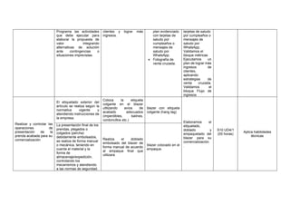 Programa las actividades
que debe ejecutar para
elaborar la propuesta de
valor integrando
alternativas de solución
ante contingencias o
situaciones imprevistas.
clientes y lograr más
ingresos.
plan evidenciado
con tarjetas de
saludo por
cumpleaños o
mensajes de
saludo por
WhatsApp.
• Fotografía de
venta cruzada.
tarjetas de saludo
por cumpleaños o
mensajes de
saludo por
WhatsApp.
Validamos el
bloque métricas
Ejecutamos un
plan de lograr más
ingresos de
clientes,
aplicando
estrategias de
venta cruzada.
Validamos el
bloque Flujo de
ingresos
Realizar y controlar las
operaciones de
presentación de la
prenda acabada para su
comercialización
El etiquetado exterior del
artículo se realiza según la
normativa vigente y
atendiendo instrucciones de
la empresa.
Coloca la etiqueta
colgante en el blazer
utilizando avíos de
acabado adecuados
(imperdibles, balines,
cordoncillos etc.)
blazer con etiqueta
colgante (hang tag)
Elaboramos el
etiquetado,
doblado y
empaquetado del
blazer para su
comercialización.
.
S10 UD4/1
(05 horas)
Aplica habilidades
técnicas
La presentación final de los
prendas, plegados o
colgados (percha)
debidamente embolsados,
se realiza de forma manual
o mecánica, teniendo en
cuenta el material y la
forma de
almacenaje/expedición,
controlando los
mecanismos y atendiendo
a las normas de seguridad.
Realiza el doblado
embolsado del blazer de
forma manual de acuerdo
al empaque final que
utilizara.
blazer colocado en el
empaque.
 