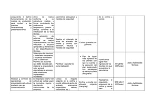 asegurando el óptimo
funcionamiento de los
medios de producción,
para conferir a las
prendas las
características y
presentación final.
otros) se realiza
conforme a su
estructura, medida y
forma, controlando los
parámetros de
temperatura, presión y
tiempo, conforme a la
información de la ficha
técnica.
parámetros adecuados y
medidas de seguridad.
de la cortina y
cenefa.
La aplicación de
adornos, broches,
botones, se realiza
ordenadamente, con las
máquinas o equipos
apropiados y atendiendo
a las especificaciones
técnicas.
Realiza el colocado de
avíos de acabado del
cenefa y cortina, con
precisión, eficacia y
medidas de seguridad.
Cortina y cenefa con
ganchos
Selecciona los insumos
y materiales necesarios,
y organiza actividades
para su obtención.
Planifica las acciones
que debe ejecutar para
elaborar la propuesta de
valor y prevé
alternativas de solución
ante situaciones
imprevistas o
accidentes.
Planificar y ejecutar la
comercialización
• Plan de lograr
más ingresos de
los clientes con
que se cuenta y
la ejecución del
plan evidenciado
con estrategias
de venta cruzada
(fotografía)
Planificamos
lograr más
ingresos de los
clientes con que
se cuenta y lo
ejecutamos
S9 UD4/2
(03 horas)
Aplica habilidades
técnicas
Realizar y controlar las
operaciones de
presentación del artículo
acabado para su
comercialización
El etiquetado exterior del
artículo se realiza según
la normativa vigente y
atendiendo
instrucciones de la
empresa.
Coloca la etiqueta
colgante en la cortina y
cenefa utilizando avíos de
acabado adecuados
(imperdibles, balines,
cordoncillos etc.)
Cortina y cenefa con
etiqueta colgante
(hang tag)
Realizamos el
etiquetado,
empacado de la
cortina y cenefa
para la
S10 UD4/1
(05 horas)
Aplica habilidades
técnicas
 