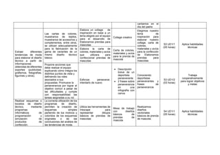 cantamos en el
día del padre
Extraer diferentes
tendencias de moda
para elaborar el diseño
técnico a partir de
informaciones
obtenidas de diferentes
soportes (publicidad,
grafismos, fotografías,
figurines y otros).
Las cartas de colores,
muestrarios de tejidos,
muestrarios de accesorios y
complementos, entre otros,
se utilizan adecuadamente
para la fabricación de la
gama de variantes de un
mismo diseño técnico
básico.
Elabora un collage de
inspiración en base a un
tema elegido por el equipo
para el desarrollo de
Elaboramos prendas para
mascotas
Collage creativo
Elegimos nuestro
tema de
inspiración para
elaborar nuestro
collage, carta de
colores,
materiales y avíos
para la confección
de Elaboramos
prendas para
mascotas.
S3 UD1/1
(05 horas)
Aplica habilidades
técnicas
Elabora la carta de
colores, materiales y avíos
que utilizara para
confeccionar prendas de
mascotas
Carta de colores,
materiales y avíos
para la prenda de
mascota
Propone acciones que
debe realizar el equipo
explicando cómo integra los
distintos puntos de vista y
definiendo los roles
asociados a sus
propuestas. Promueve la
perseverancia por lograr el
objetivo común a pesar de
las dificultades y cumple
con responsabilidad las
tareas asignadas a su rol.
Esforzar, perseverar,
intentarlo de nuevo
• Descripción
breve de un
deportista
perseverante
• 2 frases sobre
perseverancia
en una
infografía con
canva
Conociendo
deportistas
perseverantes y
frases de
perseverancia
S3 UD1/2
(03 horas)
Trabaja
cooperativamente
para lograr objetivos
y metas
Realizar esquemas o
bocetos de diseño
técnico, mediante
programas
informáticos de
programación y
simulación de
productos de
confección.
La correcta utilización de los
programas de diseño,
permiten la creación de
esquemas simples
partiendo de los motivos y
coloridos de los esquemas
originales o de las
conclusiones del análisis de
las tendencias de moda.
Utiliza las herramientas de
Inkscape para
representar dibujos
básicos de prendas de
mascotas
Mesa de trabajo
con diseños
básicos de
prendas de
mascota
Realizamos
diseños
vectoriales
básicos de prenda
de mascota.
S4 UD1/1
(05 horas)
Aplica habilidades
técnicas
 