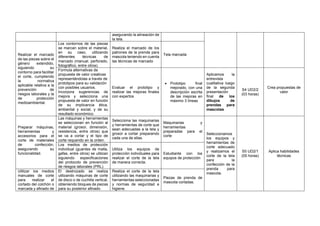 asegurando la alineación de
la tela.
Realizar el marcado
de las piezas sobre el
género extendido,
siguiendo su
contorno para facilitar
el corte, cumpliendo
la normativa
aplicable relativa a la
prevención de
riesgos laborales y la
de protección
medioambiental.
Los contornos de las piezas
se marcan sobre el material,
en su caso, utilizando
diferentes técnicas de
marcado (manual, perforado,
fotográfico, entre otros).
Realiza el marcado de los
patrones de la prenda para
mascota teniendo en cuenta
las técnicas de marcado
Tela marcada
Formula alternativas de
propuesta de valor creativas
representándolas a través de
prototipos para su validación
con posibles usuarios.
Incorpora sugerencias de
mejora y selecciona una
propuesta de valor en función
de su implicancia ética,
ambiental y social, y de su
resultado económico.
Evaluar el prototipo y
realizar las mejoras finales
con expertos
• Prototipo final
mejorado, con una
descripción escrita
de las mejoras en
máximo 3 líneas
Aplicamos la
entrevista
cualitativa luego
de la segunda
presentación
final de los
dibujos de
prendas para
mascotas
S4 UD2/2
(03 horas)
Crea propuestas de
valor
Preparar máquinas,
herramientas y
accesorios para el
corte de materiales
de confección,
asegurando su
funcionalidad.
Las máquinas y herramientas
se seleccionan en función al
material (grosor, dimensión,
resistencia, entre otros) que
se va a cortar y el tipo de
corte requerido en la orden.
Selecciona las maquinarias
y herramientas de corte que
sean adecuadas a la tela y
grosor a cortar preparando
cada una de ellas.
Maquinarias y
herramientas
preparadas para el
corte
Seleccionamos
los equipos y
herramientas de
corte adecuado
y realizamos el
corte de la tela
para la
confección de la
prenda para
mascota.
S5 UD2/1
(05 horas)
Aplica habilidades
técnicas
Los medios de protección
individual (guantes de malla,
gafas, entre otros) se utilizan
siguiendo especificaciones
del protocolo de prevención
de riesgos laborales (PRL).
Utiliza los equipos de
protección individuales para
realizar el corte de la tela
de manera correcta.
Estudiante con los
equipos de protección
Utilizar los medios
manuales de corte
para realizar el
cortado del colchón o
marcada y afinado de
El destrozado se realiza
utilizando máquinas de corte
de disco o de cuchilla vertical,
obteniendo bloques de piezas
para su posterior afinado.
Realiza el corte de la tela
utilizando las maquinarias y
herramientas seleccionadas
y normas de seguridad e
higiene.
Piezas de prenda de
mascota cortadas.
 