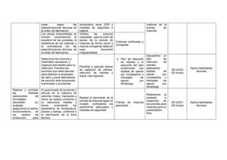 coser según las
especificaciones técnicas de
la orden de fabricación.
recubridora, recta, DOP y
medidas de seguridad e
higiene.
costuras de la
prenda de
mascota
Las piezas ensambladas se
revisan, comprobando la
exactitud de las puntadas, la
resistencia de las costuras y
la coincidencia con las
especificaciones técnicas de
la orden de fabricación.
Verifica las costuras
realizadas para la unión de
piezas de la prenda de
mascota de forma visual y
manual corrigiendo fallas en
caso encuentre
irregularidades.
Costuras verificadas y
corregidas
Selecciona los insumos y
materiales necesarios, y
organiza actividades para su
obtención. Planifica las
acciones que debe ejecutar
para elaborar la propuesta
de valor y prevé alternativas
de solución ante situaciones
imprevistas o accidentes.
Planificar y ejecutar planes
de captación de clientes,
retención de clientes y
lograr más ingresos
• Plan de retención
de clientes y la
ejecución del plan
evidenciado con
tarjetas de saludo
por cumpleaños o
mensajes de
saludo por
WhatsApp
Ejecutamos un
plan de
retención de
clientes,
elaborando
tarjetas de
saludo por
cumpleaños o
mensajes de
saludo por
WhatsApp
S8 UD2/2
(03 horas)
Aplica habilidades
técnicas
Realizar y controlar
las distintas
operaciones de
termofijado,
planchado y/o
acabado,
asegurando el óptimo
funcionamiento de
los medios de
producción, para
El posicionado de la prenda o
artículo en la máquina de
planchar (mesa, maniquíes y
otros) se realiza conforme a
su estructura, medida y
forma, controlando los
parámetros de temperatura,
presión y tiempo, conforme a
la información de la ficha
técnica.
Realiza el planchado de la
prenda de mascota según el
modelo, controlando los
parámetros adecuados y
medidas de seguridad.
Prenda de mascota
planchado
Realizamos el
acabado e
inspección de
las prendas para
mascota para su
presentación
final
S9 UD2/1
(05 horas)
Aplica habilidades
técnicas
 