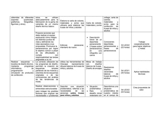obtenidas de diferentes
soportes (publicidad,
grafismos, fotografías,
figurines y otros).
otros, se utilizan
adecuadamente para la
fabricación de la gama de
variantes de un mismo
diseño técnico básico.
Elabora la carta de colores,
materiales y avíos que
utilizara para elaborar las
trusas de niños y adultos
Carta de colores,
materiales y avíos
collage, carta de
colores,
materiales y
avíos para la
confección de
trusas de niños y
adultos
Propone acciones que
debe realizar el equipo
explicando cómo integra
los distintos puntos de
vista y definiendo los
roles asociados a sus
propuestas. Promueve la
perseverancia por lograr
el objetivo común a pesar
de las dificultades y
cumple con
responsabilidad las tareas
asignadas a su rol.
Esforzar, perseverar,
intentarlo de nuevo
• Descripción
breve de un
deportista
perseverante
• 2 frases sobre
perseverancia
en una
infografía con
canva
Conociendo
deportistas
perseverantes y
frases de
perseverancia
S3 UD3/2
(03 horas)
Trabaja
cooperativamente
para lograr objetivos
y metas
Realizar esquemas o
bocetos de diseño técnico,
mediante programas
informáticos de
programación y
simulación de productos
de confección
La correcta utilización de
los programas de diseño,
permiten la creación de
esquemas simples
partiendo de los motivos y
coloridos de los esquemas
originales o de las
conclusiones del análisis
de las tendencias de
moda.
Utiliza las herramientas de
Inkscape representando
dibujos básicos de trusas de
niños y adultos.
Mesa de trabajo
con diseños
básicos de trusas.
Diseño de encajes
Realizamos
diseños
vectoriales
básicos de
trusas de niños y
adultos
S4 UD3/1
(05 horas)
Aplica habilidades
técnicas
Realiza observaciones o
entrevistas estructuradas
para indagar los posibles
factores que originan las
necesidades o problemas
Describir una situación
problemática, referida a las
necesidades de las
personas sobre trusas
para niños y adultos
• Situación
problemática
• Reto o
desafío inicial
redactado con
Describimos una
situación
problemática de
nuestro interés
en el campo de
S4 UD3/2
(03 horas)
Crea propuestas de
valor.
 