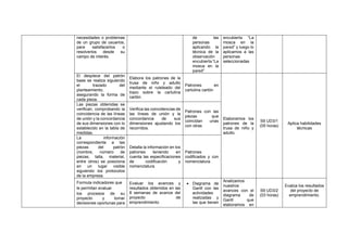 necesidades o problemas
de un grupo de usuarios,
para satisfacerlos o
resolverlos desde su
campo de interés.
de las
personas
aplicando la
técnica de la
observación
encubierta “La
mosca en la
pared”
encubierta “La
mosca en la
pared” y luego lo
aplicamos a las
personas
seleccionadas
El despiece del patrón
base se realiza siguiendo
el trazado del
planteamiento,
asegurando la forma de
cada pieza.
Elabora los patrones de la
trusa de niño y adulto
mediante el ruleteado del
trazo sobre la cartulina
cartón.
Patrones en
cartulina cartón
Elaboramos los
patrones de la
trusa de niño y
adulto.
S9 UD3/1
(05 horas)
Aplica habilidades
técnicas
Las piezas obtenidas se
verifican, comprobando la
coincidencia de las líneas
de unión y la concordancia
de sus dimensiones con lo
establecido en la tabla de
medidas.
Verifica las coincidencias de
las líneas de unión y la
concordancia de sus
dimensiones ajustando los
recorridos.
Patrones con las
piezas que
coincidan unas
con otras
La información
correspondiente a las
piezas del patrón
(nombre, número de
piezas, talla, material,
entre otros) se posiciona
en un lugar visible
siguiendo los protocolos
de la empresa.
Detalla la información en los
patrones teniendo en
cuenta las especificaciones
de codificación y
nomenclatura.
Patrones
codificados y con
nomenclatura.
Formula indicadores que
le permitan evaluar
los procesos de su
proyecto y tomar
decisiones oportunas para
Evaluar los avances y
resultados obtenidos en las
8 semanas de avance del
proyecto de
emprendimiento
• Diagrama de
Gantt con las
actividades
realizadas y
las que tienen
Analizamos
nuestros
avances con el
diagrama de
Gantt que
elaboramos en
S9 UD3/2
(03 horas)
Evalúa los resultados
del proyecto de
emprendimiento.
 