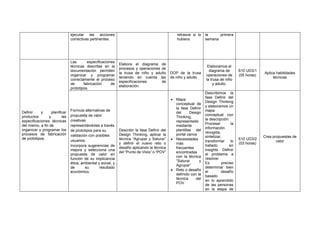 ejecutar las acciones
correctivas pertinentes.
retrasos si lo
hubiera
la primera
semana
Definir y planificar
productos y las
especificaciones técnicas
del mismo, a fin de
organizar y programar los
procesos de fabricación
de prototipos.
Las especificaciones
técnicas descritas en la
documentación permiten
organizar y programar
correctamente el proceso
de fabricación de
prototipos.
Elabora el diagrama de
procesos y operaciones de
la trusa de niño y adulto
teniendo en cuenta las
especificaciones de
elaboración.
DOP de la trusa
de niño y adulto
Elaboramos el
diagrama de
operaciones de
la trusa de niño
y adulto.
S10 UD3/1
(05 horas)
Aplica habilidades
técnicas
Formula alternativas de
propuesta de valor
creativas
representándolas a través
de prototipos para su
validación con posibles
usuarios.
Incorpora sugerencias de
mejora y selecciona una
propuesta de valor en
función de su implicancia
ética, ambiental y social, y
de su resultado
económico.
Describir la fase Definir del
Design Thinking, aplicar la
técnica “Agrupar y Saturar”
y definir el nuevo reto o
desafío aplicando la técnica
del “Punto de Vista” o “POV”
• Mapa
conceptual de
la fase Definir
del Design
Thinking,
representado
mediante
plantillas del
portal canva
• Necesidades
más
frecuentes
encontradas
con la técnica
“Saturar y
Agrupar”
• Reto o desafío
definido con la
técnica del
POV
Describimos la
fase Definir del
Design Thinking
y elaboramos un
mapa
conceptual con
la descripción:
Procesar la
información
recogida,
sintetizar,
transformar lo
hallado en
insights Definir
el problema a
resolver
Es preciso
determinar bien
el desafío
basado
en lo aprendido
de las personas
en la etapa de
S10 UD3/2
(03 horas)
Crea propuestas de
valor
 