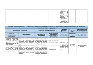 Empatizar,
Empleamos la
técnica de
“Saturar y
agrupar” para
organizar la
información.
Nuevo Reto
definido
aplicando la
técnica del POV
BIMESTRE 4/UNIDAD DIDACTICA 4: EJECUCIÓN/COMERCIALIZACIÓN Y EVALUACIÓN EL PROYECTO DE EMPRENDIMIENTO N°2: ELABORAMOS
TRUSAS DE NIÑOS Y ADULTOS
Propósitos de Aprendizaje Evaluación de los Aprendizajes
6 pasos del
Método de
Proyectos
Temporaliza
ción
Gestiona proyectos
de emprendimiento
económico o social
NIVEL DE
APRENDIZAJE
ESPERADO
DESEMPEÑOS CRITERIOS DE
DESEMPEÑO
EVIDENCIAS DE
APRENDIZAJE
(ACTUACIÓN O
PRODUCTO)
ACTIVIDADES
CRONOGRA
MA
SEMANAL
CAPACIDADES
Preparar el género para
realizar el corte de
prendas de confección y
siguiendo las
especificaciones de la
orden de corte.
El material que se va a utilizar
para el extendido se
comprueba visual y táctilmente
revisando si tiene defectos o
taras.
Verifica la tela para el
marcado de forma visual
y táctilmente utilizando
una lista de cotejo de
verificación de tela.
Lista de cotejo de
verificación de tela
Verificamos la
tela para realizar
el tendido y
marcado de los
patrones de la
trusa
S1 UD4/1
(05 horas)
Aplica habilidades
técnicas
Colocar el género sobre
la mesa de forma
manual para iniciar el
proceso de corte.
El género se extiende en capas
sobre la mesa de corte,
evitando formar dobleces y
estiramientos, asegurando su
alineación y en su caso, con la
colaboración de otro personal
operario
Realiza el extendido de
la tela sobre la mesa de
corte con la ayuda de los
integrantes de su equipo
evitando la formación de
dobleces, estiramientos
Tela extendida
 