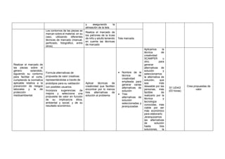 y asegurando la
alineación de la tela.
Realizar el marcado de
las piezas sobre el
género extendido,
siguiendo su contorno
para facilitar el corte,
cumpliendo la normativa
aplicable relativa a la
prevención de riesgos
laborales y la de
protección
medioambiental.
Los contornos de las piezas se
marcan sobre el material, en su
caso, utilizando diferentes
técnicas de marcado (manual,
perforado, fotográfico, entre
otros).
Realiza el marcado de
los patrones de la trusa
de niño y adulto teniendo
en cuenta las técnicas
de marcado
Tela marcada
Formula alternativas de
propuesta de valor creativas
representándolas a través de
prototipos para su validación
con posibles usuarios.
Incorpora sugerencias de
mejora y selecciona una
propuesta de valor en función
de su implicancia ética,
ambiental y social, y de su
resultado económico.
Aplicar técnicas de
creatividad que faciliten
encontrar por lo menos
tres alternativas de
solución al problema
• Nombre de la
técnica de
creatividad
empleada para
generar varias
alternativas de
solución
• Tres
alternativas de
solución
seleccionadas y
jerarquizadas
Aplicamos la
técnica de
creatividad
SCAMPER u
otro, para
generar
alternativas de
solución y
seleccionamos
la alternativa de
solución, que
sea más
deseable por las
personas, más
factible de
realizarlo por la
técnica y
tecnología
conocidas, más
viable por ser
más económico
para elaborarlo
Jerarquizamos
las alternativas
de solución
hasta tres
soluciones, la
S1 UD4/2
(03 horas)
Crea propuestas de
valor
 