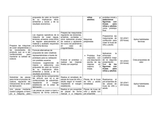 propuesta de valor en función
de su implicancia ética,
ambiental y social, y de su
resultado económico.
niños y
adultos)
prototipo inicial y
elaboramos
figurines con
trusas para
niños y adultos
como prototipo
final.
Preparar las máquinas
de coser adaptándolas a
las necesidades del
producto que va a ser
confeccionado para
mantener la calidad de
costura.
Los órganos operativos de la
máquina de coser (aguja,
tensores, arrastres, entre otros)
se regulan adecuándolos al
material y acabado requeridos
en la ficha técnica.
Prepara las maquinarias
regulando las tensiones,
arrastres, puntadas u
otros realizando prueba
de costura y ajustando
de nuevo los parámetros
en caso de
irregularidades.
Maquinas
preparadas
Preparamos las
maquinarias de
confección para
coser la trusa de
niño y adulto.
S3 UD4/1
(05 horas)
Aplica habilidades
técnicas
Formula alternativas de
propuesta de valor creativas
representándolas a través de
prototipos para su validación
con posibles usuarios.
Incorpora sugerencias de
mejora y selecciona una
propuesta de valor en función
de su implicancia ética,
ambiental y social, y de su
resultado económico.
Evaluar el prototipo y
realizar las mejoras
finales con expertos
• Prototipo final
mejorado, con
una descripción
escrita de las
mejoras en
máximo 3
líneas
Aplicamos la
entrevista
cualitativa luego
de la segunda
presentación
final de los
figurines con
trusas para
niños y adultos
S3 UD4/2
(03 horas)
Crea propuestas de
valor
Sobrehilar las piezas
para iniciar el proceso de
costura, siguiendo las
indicaciones de la orden
de fabricación.
Las orillas de los componentes
del artículo que va a ser
confeccionado se sobrehílan,
respetando el margen
establecido en la orden de
fabricación.
Realiza el remallado de
piezas de trusa de niño y
adulto según el modelo
respetando el margen
establecido.
Piezas de la trusa
de niño y adulto
remalladas
Realizamos el
pre ensamble de
las piezas de
trusa de niño y
adulto
S4 UD4/1
(05 horas)
Aplica habilidades
técnicas
Unir piezas mediante
cosido o pegado, a mano
y/o a máquina, para
Las piezas se cosen a mano o
máquina de forma uniforme,
Realiza el pre ensamble
de piezas de forma
manual o a máquina
Piezas de trusa de
niño y adulto con
pre ensamble
 