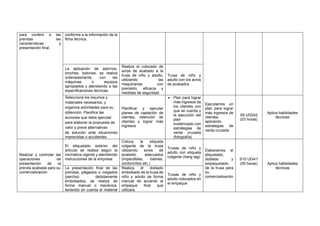 para conferir a las
prendas las
características y
presentación final.
conforme a la información de la
ficha técnica.
La aplicación de adornos,
broches, botones, se realiza
ordenadamente, con las
máquinas o equipos
apropiados y atendiendo a las
especificaciones técnicas.
Realiza el colocado de
avíos de acabado a la
trusa de niño y adulto,
utilizando las
maquinarias con
precisión, eficacia y
medidas de seguridad.
Trusa de niño y
adulto con los avíos
de acabados
Selecciona los insumos y
materiales necesarios, y
organiza actividades para su
obtención. Planifica las
acciones que debe ejecutar
para elaborar la propuesta de
valor y prevé alternativas
de solución ante situaciones
imprevistas o accidentes.
Planificar y ejecutar
planes de captación de
clientes, retención de
clientes y lograr más
ingresos
• Plan para lograr
más ingresos de
los clientes con
que se cuenta y
la ejecución del
plan
evidenciado con
estrategias de
venta cruzada
(fotografía)
Ejecutamos un
plan para lograr
más ingresos de
clientes,
aplicando
estrategias de
venta cruzada
S9 UD242
(03 horas)
Aplica habilidades
técnicas
Realizar y controlar las
operaciones de
presentación de la
prenda acabada para su
comercialización
El etiquetado exterior del
artículo se realiza según la
normativa vigente y atendiendo
instrucciones de la empresa.
Coloca la etiqueta
colgante de la trusa
utilizando avíos de
acabado adecuados
(imperdibles, balines,
cordoncillos etc.)
Trusas de niño y
adulto con etiqueta
colgante (hang tag)
Elaboramos el
etiquetado,
doblado y
empaquetado
de la trusa para
su
comercialización
.
S10 UD4/1
(05 horas) Aplica habilidades
técnicas
La presentación final de las
prendas, plegados o colgados
(percha) debidamente
embolsados, se realiza de
forma manual o mecánica,
teniendo en cuenta el material
Realiza el doblado
embolsado de la trusa de
niño y adulto de forma
manual de acuerdo al
empaque final que
utilizara.
Trusas de niño y
adulto colocados en
el empaque
 
