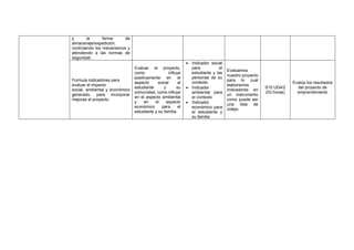 y la forma de
almacenaje/expedición,
controlando los mecanismos y
atendiendo a las normas de
seguridad.
Formula indicadores para
evaluar el impacto
social, ambiental y económico
generado, para incorporar
mejoras al proyecto.
Evaluar el proyecto,
como influye
positivamente en el
aspecto social al
estudiante y su
comunidad, como influye
en el aspecto ambiental
y en el aspecto
económico para el
estudiante y su familia.
• Indicador social
para el
estudiante y las
personas de su
contexto
• Indicador
ambiental para
el contexto
• Indicador
económico para
el estudiante y
su familia
Evaluamos
nuestro proyecto
para lo cual
elaboramos
indicadores en
un instrumento
como puede ser
una lista de
cotejo.
S10 UD4/2
(03 horas)
Evalúa los resultados
del proyecto de
emprendimiento
 