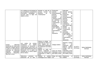 rol y colabora con las tareas de
sus compañeros compartiendo
información, estrategias y
recursos para el logro del
objetivo común.
levantan un acta de la
primera reunión del
directorio de la
“miniempresa”
Producción,
Gerente de
Comercialización,
Gerente de
Finanzas y
Gerente de
Logística” y donde
se establece el
nombre de la
“miniempresa”, el
mantra, el
personaje
emprendedor a
quien admiran, y
la canción
emprendedora
que los
representa
cada área:
Gerente general,
Gerente de
Producción,
Gerente de
Comercialización,
Gerente de
Finanzas y
Gerente de
Logística.
Levantamos un
acta donde figure
también, el
nombre de la
“miniempresa”, el
mantra, el
personaje
emprendedor a
quien admiran, y
la canción
emprendedora
que los
representa.
Extraer diferentes
tendencias de moda para
elaborar el diseño técnico
a partir de informaciones
obtenidas de diferentes
soportes (publicidad,
grafismos, fotografías,
figurines y otros).
Las cartas de colores,
muestrarios de tejidos,
muestrarios de accesorios y
complementos, entre otros, se
utilizan adecuadamente para la
fabricación de la gama de
variantes de un mismo diseño
técnico básico.
Elabora un collage de
inspiración en base a un
tema elegido por el
equipo para el desarrollo
de confección de la falda
y blusa
Collage creativo
Elegimos nuestro
tema de
inspiración para
elaborar nuestro
collage, carta de
colores,
materiales y avíos
para la confección
de la falda y blusa
S2 UD1/1
(05 horas)
Aplica habilidades
técnicas
Elabora la carta de
colores, materiales y
avíos que utilizara para
confeccionar la falda y
blusa
Carta de colores,
materiales y avíos
para falda y blusa
Selecciona procesos de
producción de un bien o
Realizar el análisis
morfológico de un objeto
Dibujo del objeto
con sus
Realizamos el
análisis
S2 UD1/2
(03 horas)
Aplica habilidades
técnicas
 