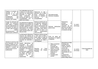Preparar el proceso de
marcada a fin de
optimizar el de corte
para confección,
considerando las
características del
material y del modelo.
Los materiales que se van
a utilizar en el corte (tela y
patrones) se seleccionan
siguiendo la orden de
corte, verificando los
anchos de cada uno y su
compatibilidad con el
patrón del modelo.
Selecciona la tela y
patrones de la falda y
blusa, verificando el
ancho, la totalidad de
patrones y su
compatibilidad.
Tela seleccionada
Patrones completos
Realizamos el
proceso de
distribución y
ubicación de los
patrones de falda y
blusa para calcular
el consumo de tela.
S1 UD2/1
(05 horas)
Encajar los patrones del
modelo de confección
sobre papel o material
de corte, atendiendo a la
información de cada uno
de ellos, para conseguir
el máximo
aprovechamiento del
material para confección
Los patrones se organizan
realizando las pruebas de
encajado necesarias que
permitan obtener la mayor
optimización del material,
comprobando que todos
están situados dentro del
área de corte.
Realiza la distribución de
los patrones, realizando
pruebas de encajado
para la optimización del
material, comprobando
que estén todos dentro
del área de corte y no
estén superpuestos
unos con otros.
Patrones distribuidos
sobre la tela
Calcular el consumo real
de la marcada, a fin de
facilitar la obtención del
escandallo en función al
material y número de
artículos que se van a
confeccionar.
La información referente al
consumo del material de
corte se registra en la ficha
de marcada, facilitando los
procesos de extendido y
corte.
Realiza el cálculo de tela
a usar para la falda y
blusa, según el largo de
la marcada realizada,
registrando los datos y
una fotografía
Ficha de datos de
marcada en un registro
y fotografía.
Diseña alternativas de
propuesta de valor
creativas e innovadoras
que representa a través de
prototipos, y las valida con
posibles usuarios
incorporando sugerencias
de mejora. Determina la
propuesta de valor en
función de sus
implicancias éticas,
Describe la Fase
prototipar del Design
Thinking
• Mapa conceptual
de la Fase
Prototipar del
Design Thinking
• Dibujo de la idea
seleccionada a
través de un
prototipo
• Prototipo para
evaluar
Describimos la fase
Prototipar del
Design Thinking.
Traer las ideas al
mundo real
Comunicar los
elementos más
importantes de una
idea.
La técnica de
Sketching. Es el
primer dibujo hecho
S1 UD2/2
(03 horas)
Crea propuestas de
valor
 