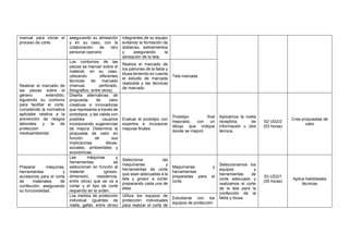 manual para iniciar el
proceso de corte.
asegurando su alineación
y en su caso, con la
colaboración de otro
personal operario
integrantes de su equipo
evitando la formación de
dobleces, estiramientos
y asegurando la
alineación de la tela.
Realizar el marcado de
las piezas sobre el
género extendido,
siguiendo su contorno
para facilitar el corte,
cumpliendo la normativa
aplicable relativa a la
prevención de riesgos
laborales y la de
protección
medioambiental.
Los contornos de las
piezas se marcan sobre el
material, en su caso,
utilizando diferentes
técnicas de marcado
(manual, perforado,
fotográfico, entre otros).
Realiza el marcado de
los patrones de la falda y
blusa teniendo en cuenta
el estudio de marcada
realizada y las técnicas
de marcado
Tela marcada
Diseña alternativas de
propuesta de valor
creativas e innovadoras
que representa a través de
prototipos, y las valida con
posibles usuarios
incorporando sugerencias
de mejora. Determina la
propuesta de valor en
función de sus
implicancias éticas,
sociales, ambientales y
económicas.
Evaluar el prototipo con
expertos e incorporar
mejoras finales
Prototipo final
mejorado, con un
dibujo que indique
donde se mejoró
Aplicamos la malla
receptora de
información u otra
técnica.
S2 UD2/2
(03 horas)
Crea propuestas de
valor
Preparar máquinas,
herramientas y
accesorios para el corte
de materiales de
confección, asegurando
su funcionalidad.
Las máquinas y
herramientas se
seleccionan en función al
material (grosor,
dimensión, resistencia,
entre otros) que se va a
cortar y el tipo de corte
requerido en la orden.
Selecciona las
maquinarias y
herramientas de corte
que sean adecuadas a la
tela y grosor a cortar
preparando cada una de
ellas.
Maquinarias y
herramientas
preparadas para el
corte
Seleccionamos los
equipos y
herramientas de
corte adecuado y
realizamos el corte
de la tela para la
confección de la
falda y blusa.
S3 UD2/1
(05 horas)
Aplica habilidades
técnicas
Los medios de protección
individual (guantes de
malla, gafas, entre otros)
Utiliza los equipos de
protección individuales
para realizar el corte de
Estudiante con los
equipos de protección
 
