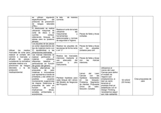 se utilizan siguiendo
especificaciones del
protocolo de prevención
de riesgos laborales
(PRL).
la tela de manera
correcta.
Utilizar los medios
manuales de corte para
realizar el cortado del
colchón o marcada y
afinado de piezas,
cumpliendo la normativa
aplicable relativa a la
prevención de riesgos
laborales y la de
protección
medioambiental.
El destrozado se realiza
utilizando máquinas de
corte de disco o de
cuchilla vertical,
obteniendo bloques de
piezas para su posterior
afinado.
Realiza el corte de la tela
utilizando las
maquinarias y
herramientas
seleccionadas y normas
de seguridad e higiene.
Piezas de falda y blusa
cortadas.
Los piquetes de las piezas
se cortan dependiendo del
tipo de material (recto o en
V) ajustándose a las
dimensiones estimadas.
Realiza los piquetes de
las piezas de forma recta
o en “v”
Piezas de falda y blusa
con los piquetes
cortados para unir
Las marcas interiores se
realizan perforando el
material, utilizando
diferentes taladros o
perforadoras en función
del grosor del género.
Realiza las marcadas
interiores mediante el
uso adecuado del
punzón u otro
instrumento.
Piezas de falda y blusa
con las marcas
interiores.
Diseña alternativas de
propuesta de valor
creativas e innovadoras
que representa a través de
prototipos, y las valida con
posibles usuarios
incorporando sugerencias
de mejora. Determina la
propuesta de valor en
función de sus
implicancias éticas,
sociales, ambientales y
económicas.
Plantear hipótesis para
cada bloque del Lienzo
del Modelo de Negocios
del Proyecto
Lienzo del Lean
Canvas con las
hipótesis redactadas
en los bloques:
Problema, Segmento
de clientes, Propuesta
Única de valor,
Solución, Canales
Utilizamos el
Lienzo del Lean
Canvas para definir
el modelo de
negocio que
emplearemos, si
bien es cierto
tenemos el
prototipo final ya
establecido con el
Design Thinking,
necesitamos seguir
aún más validando
S3 UD2/2
(03 horas)
Crea propuestas de
valor
 