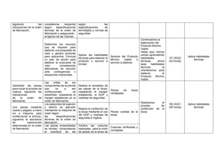 siguiendo las
indicaciones de la orden
de fabricación.
consistencia requerida
según especificaciones
técnicas de la orden de
fabricación y asegurando
la fijación de las mismas.
según las
especificaciones de
termofijado y normas de
seguridad.
Determina los recursos
que se requiere para
elaborar una propuesta de
valor y genera acciones
para adquirirlos. Formula
un plan de acción para
elaborar la propuesta de
valor considerando
alternativas de solución
ante contingencias o
situaciones imprevistas.
Aplicar las habilidades
técnicas para elaborar el
producto o servicio a
brindar
Nombre del Producto
Mínimo Viable o
servicio a elaborar
Comenzamos la
elaboración del
Producto Mínimo
Viable
Hasta aquí hemos
venido aprendiendo
habilidades
técnicas, ahora
esas habilidades
técnicas la
orientaremos para
elaborar el
Producto Mínimo
Viable
S7 UD2/2
(03 horas)
Aplica habilidades
técnicas
Sobrehilar las piezas
para iniciar el proceso de
costura, siguiendo las
indicaciones
de la orden de
fabricación.
Las orillas de los
componentes de la prenda
que va a ser
confeccionado se
sobrehílan, respetando el
margen establecido en la
orden de fabricación.
Realiza el remallado de
las piezas de la blusa,
respetando el margen
establecido, el DOP y
medidas de seguridad.
Piezas de blusa
remalladas.
Realizamos el
proceso de
confección de la
blusa
S8 UD2/1
(05 horas)
Aplica habilidades
técnicas
Unir piezas mediante
cosido o pegado, a mano
y/o a máquina, para
confeccionar el artículo,
siguiendo la secuencia
de operaciones
determinada en la orden
de fabricación
Los pespuntes de sujeción
y adorno se ejecutan
manejando la máquina de
coser según
las especificaciones
técnicas de la orden de
fabricación.
Realiza la confección de
la blusa mediante el uso
del DOP y medidas de
seguridad e higiene.
Piezas cosidas de la
blusa
Las piezas ensambladas
se revisan, comprobando
la exactitud de las
Verifica las costuras
realizadas para la unión
de piezas de la blusa de
Costuras verificadas y
corregidas
 