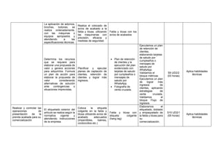 La aplicación de adornos,
broches, botones, se
realiza ordenadamente,
con las máquinas o
equipos apropiados y
atendiendo a las
especificaciones técnicas.
Realiza el colocado de
avíos de acabado a la
falda y blusa, utilizando
las maquinarias con
precisión, eficacia y
medidas de seguridad.
Falda y blusa con los
avíos de acabados
Determina los recursos
que se requiere para
elaborar una propuesta de
valor y genera acciones
para adquirirlos. Formula
un plan de acción para
elaborar la propuesta de
valor considerando
alternativas de solución
ante contingencias o
situaciones imprevistas.
Planificar y ejecutar
planes de captación de
clientes, retención de
clientes y lograr más
ingresos.
• Plan de retención
de clientes y la
ejecución del plan
evidenciado con
tarjetas de saludo
por cumpleaños o
mensajes de
saludo por
WhatsApp.
• Fotografía de
venta cruzada.
Ejecutamos un plan
de retención de
clientes,
elaborando tarjetas
de saludo por
cumpleaños o
mensajes de
saludo por
WhatsApp.
Validamos el
bloque métricas
Ejecutamos un plan
de lograr más
ingresos de
clientes, aplicando
estrategias de
venta cruzada.
Validamos el
bloque Flujo de
ingresos
S9 UD2/2
(03 horas)
Aplica habilidades
técnicas
Realizar y controlar las
operaciones de
presentación de la
prenda acabada para su
comercialización
El etiquetado exterior del
artículo se realiza según la
normativa vigente y
atendiendo instrucciones
de la empresa.
Coloca la etiqueta
colgante en la falda y
blusa utilizando avíos de
acabado adecuados
(imperdibles, balines,
cordoncillos etc.)
Falda y blusa con
etiqueta colgante
(hang tag)
Elaboramos el
etiquetado, doblado
y empaquetado de
la falda y blusa para
su
comercialización.
.
S10 UD2/1
(05 horas)
Aplica habilidades
técnicas
 