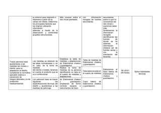 su entorno para mejorarlo o
resolverlo a partir de su
campo de interés. Determina
los principales factores que
los originan utilizando
información
obtenida a través de la
observación y entrevistas
grupales estructuradas.
falta conocer sobre el
reto inicial planteado.
con información
recogida de fuentes
secundarias
secundarias,
sobre lo que no
conocemos del
reto inicial o
queremos saber
más.
Sintetizamos la
información
recogida
identificando las
fuentes de
donde se ha
obtenido la
información
(Deberá ser de
fuentes serias y
con la
orientación del
docente)
Trazar patrones base
ajustándolos a las
medidas del modelo o
cliente, para su
adaptación al diseño,
cumpliendo la normativa
aplicable relativa a
prevención de
riesgos laborales y la de
protección
medioambiental.
Las medidas se obtienen de
las tallas normalizadas o, en
su caso, de la toma de
medidas
del cliente o modelo, teniendo
en cuenta el producto que se
va a confeccionar.
Establece la tabla de
medidas y adaptaciones
de Elaboramos chaleco
y guardapolvo
Tabla de medidas de
Elaboramos chaleco
y guardapolvo
Elaboramos el
trazo básico de
Elaboramos
chaleco y
guardapolvo
S6 UD3/1
(05 horas)
Aplica habilidades
técnicas
Realiza la toma de
medidas de la persona
identificando su talla en
el cuadro de medidas y
adaptaciones
Talla seleccionada en
el cuadro de medidas
Los patrones base se trazan
siguiendo las
especificaciones técnicas del
diseño y ajustándose a las
medidas de patronaje
de Elaboramos chaleco
y guardapolvo
empleando de forma
correcta equipos e
instrumentos de trazo
Trazo básico de
Elaboramos chaleco
y guardapolvo
 
