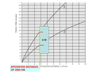 3.2. Epicenter.pdf
