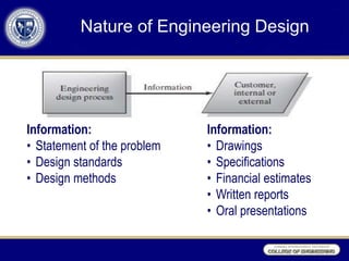 3.2 Managing Engineering Design.ppt