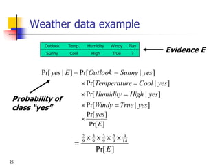 25
Weather data example
Outlook Temp. Humidity Windy Play
Sunny Cool High True ?
Evidence E
Probability of
class “yes”
]
|
Pr[
]
|
Pr[ yes
Sunny
Outlook
E
yes 

]
|
Pr[ yes
Cool
e
Temperatur 

]
|
Pr[ yes
High
Humidity 

]
|
Pr[ yes
True
Windy 

]
Pr[
]
Pr[
E
yes

]
Pr[
14
9
9
3
9
3
9
3
9
2
E





 