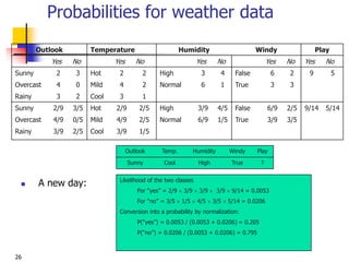 26
Probabilities for weather data
Outlook Temp. Humidity Windy Play
Sunny Cool High True ?
 A new day: Likelihood of the two classes
For “yes” = 2/9  3/9  3/9  3/9  9/14 = 0.0053
For “no” = 3/5  1/5  4/5  3/5  5/14 = 0.0206
Conversion into a probability by normalization:
P(“yes”) = 0.0053 / (0.0053 + 0.0206) = 0.205
P(“no”) = 0.0206 / (0.0053 + 0.0206) = 0.795
Outlook Temperature Humidity Windy Play
Yes No Yes No Yes No Yes No Yes No
Sunny 2 3 Hot 2 2 High 3 4 False 6 2 9 5
Overcast 4 0 Mild 4 2 Normal 6 1 True 3 3
Rainy 3 2 Cool 3 1
Sunny 2/9 3/5 Hot 2/9 2/5 High 3/9 4/5 False 6/9 2/5 9/14 5/14
Overcast 4/9 0/5 Mild 4/9 2/5 Normal 6/9 1/5 True 3/9 3/5
Rainy 3/9 2/5 Cool 3/9 1/5
 