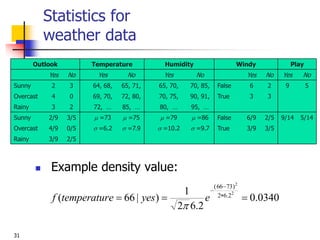31
Statistics for
weather data
 Example density value:
0340
.
0
2
.
6
2
1
)
|
66
(
2
2
2
.
6
2
)
73
66
(


 


e
yes
e
temperatur
f

Outlook Temperature Humidity Windy Play
Yes No Yes No Yes No Yes No Yes No
Sunny 2 3 64, 68, 65, 71, 65, 70, 70, 85, False 6 2 9 5
Overcast 4 0 69, 70, 72, 80, 70, 75, 90, 91, True 3 3
Rainy 3 2 72, … 85, … 80, … 95, …
Sunny 2/9 3/5  =73  =75  =79  =86 False 6/9 2/5 9/14 5/14
Overcast 4/9 0/5  =6.2  =7.9  =10.2  =9.7 True 3/9 3/5
Rainy 3/9 2/5
 