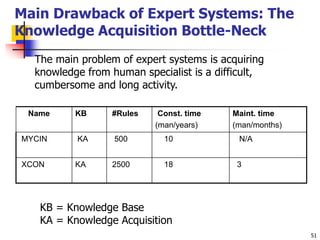 51
Main Drawback of Expert Systems: The
Knowledge Acquisition Bottle-Neck
The main problem of expert systems is acquiring
knowledge from human specialist is a difficult,
cumbersome and long activity.
Name KB #Rules Const. time
(man/years)
Maint. time
(man/months)
MYCIN KA 500 10 N/A
XCON KA 2500 18 3
KB = Knowledge Base
KA = Knowledge Acquisition
 