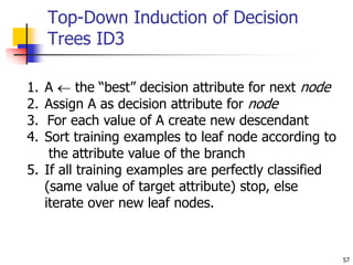 57
Top-Down Induction of Decision
Trees ID3
1. A  the “best” decision attribute for next node
2. Assign A as decision attribute for node
3. For each value of A create new descendant
4. Sort training examples to leaf node according to
the attribute value of the branch
5. If all training examples are perfectly classified
(same value of target attribute) stop, else
iterate over new leaf nodes.
 