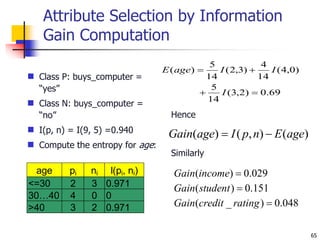 65
Attribute Selection by Information
Gain Computation
 Class P: buys_computer =
“yes”
 Class N: buys_computer =
“no”
 I(p, n) = I(9, 5) =0.940
 Compute the entropy for age:
Hence
Similarly
age pi ni I(pi, ni)
<=30 2 3 0.971
30…40 4 0 0
>40 3 2 0.971
69
.
0
)
2
,
3
(
14
5
)
0
,
4
(
14
4
)
3
,
2
(
14
5
)
(




I
I
I
age
E
048
.
0
)
_
(
151
.
0
)
(
029
.
0
)
(



rating
credit
Gain
student
Gain
income
Gain
)
(
)
,
(
)
( age
E
n
p
I
age
Gain 

 