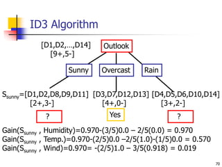70
ID3 Algorithm
Outlook
Sunny Overcast Rain
Yes
[D1,D2,…,D14]
[9+,5-]
Ssunny=[D1,D2,D8,D9,D11]
[2+,3-]
? ?
[D3,D7,D12,D13]
[4+,0-]
[D4,D5,D6,D10,D14]
[3+,2-]
Gain(Ssunny , Humidity)=0.970-(3/5)0.0 – 2/5(0.0) = 0.970
Gain(Ssunny , Temp.)=0.970-(2/5)0.0 –2/5(1.0)-(1/5)0.0 = 0.570
Gain(Ssunny , Wind)=0.970= -(2/5)1.0 – 3/5(0.918) = 0.019
 