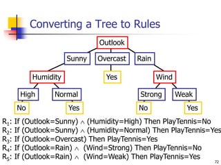 72
Converting a Tree to Rules
Outlook
Sunny Overcast Rain
Humidity
High Normal
Wind
Strong Weak
No Yes
Yes
Yes
No
R1: If (Outlook=Sunny)  (Humidity=High) Then PlayTennis=No
R2: If (Outlook=Sunny)  (Humidity=Normal) Then PlayTennis=Yes
R3: If (Outlook=Overcast) Then PlayTennis=Yes
R4: If (Outlook=Rain)  (Wind=Strong) Then PlayTennis=No
R5: If (Outlook=Rain)  (Wind=Weak) Then PlayTennis=Yes
 